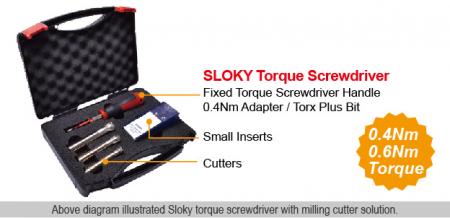 SLOKY於歐洲銑刀應用組套 - In the cutting tool era, some of the inserts are very small and expensive. For best clamping accuracy and positioning it is recommended to use torque screwdriver to protect the small insert and screw. In addition, Sloky also can keep the insert with longer tool life and saving costs too.